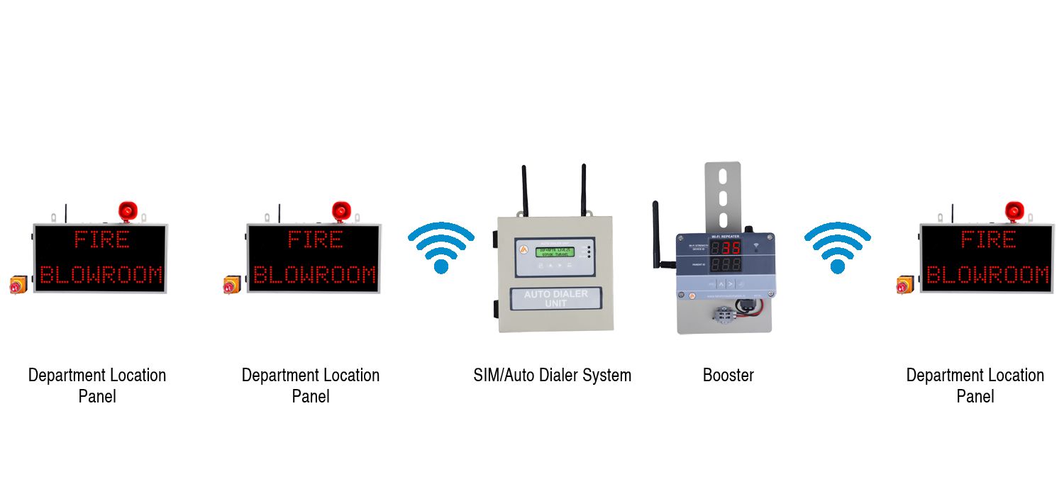 Addressable Wireless Fire Alarm System