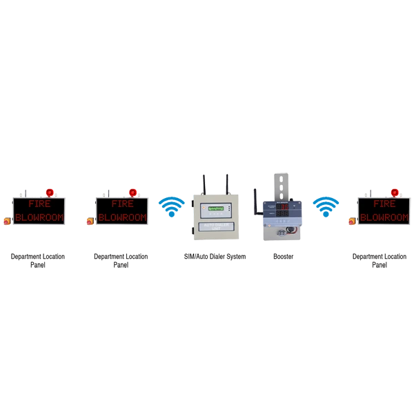 Addressable Wireless Fire Alarm System